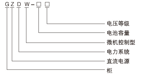 GZDW系列直流电源柜的型号含义