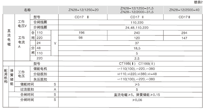 XGN2-12箱型封闭开关设备的技术参数